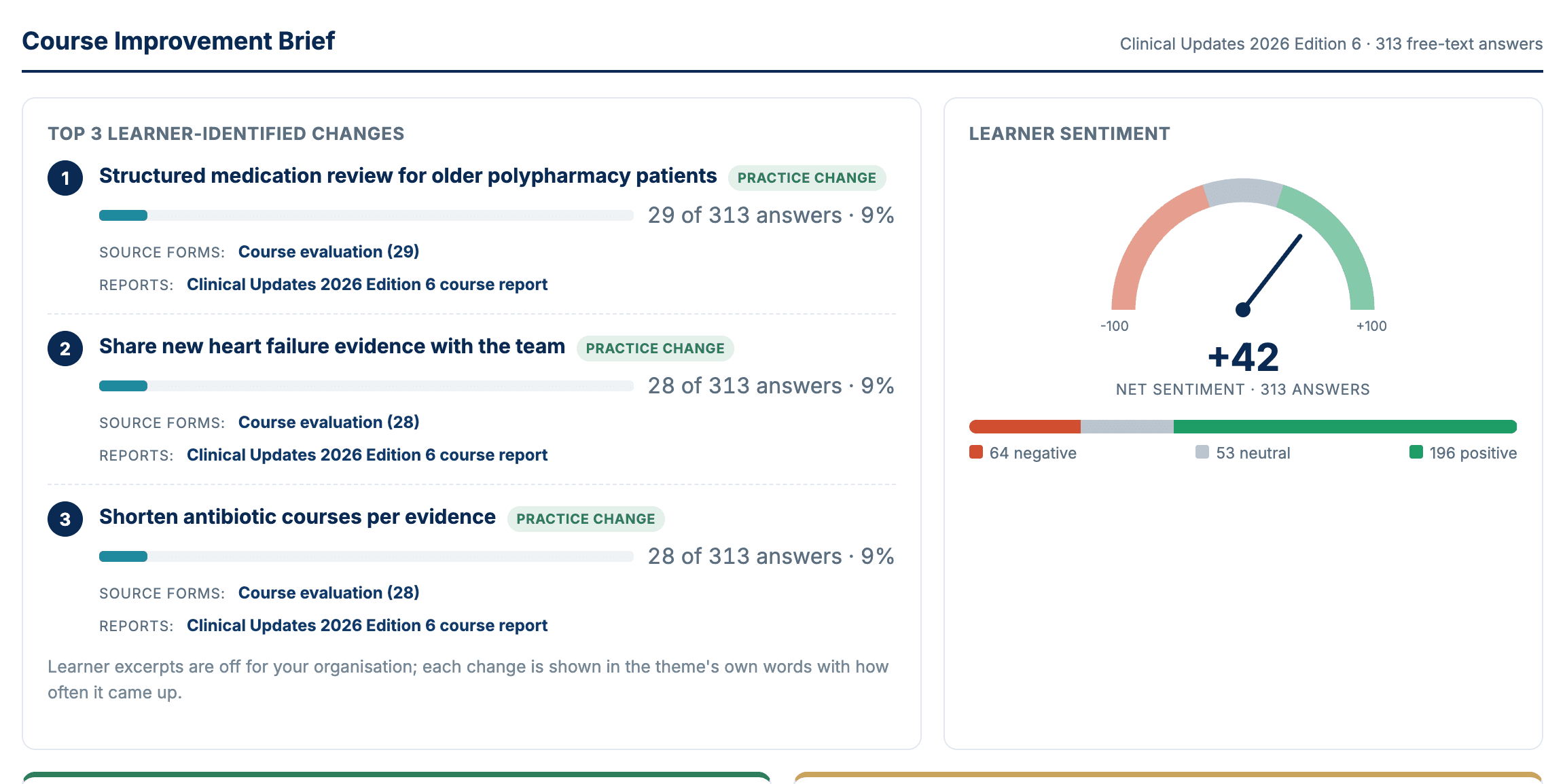 Course Improvement Brief for Clinical Updates 2026 Edition 6: the top three learner-identified practice changes with counts and source forms, and net sentiment of +42 across 313 answers.